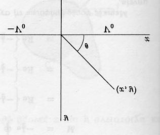 Sq ma 10.11: ( (b ) Oi isodunamikèc grammèc èqoun exðswsh V 0 1 2 arctan y π x) = a y = mx, ìpou m mia stajer. EÐnai eujeðec grammèc pou pernoôn apì thn arq twn axìnwn.