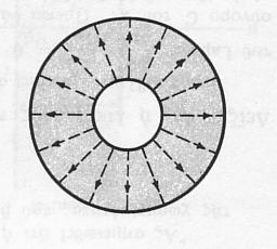 Epomènwc to zhtoômeno dunamikì eðnai Φ=(Φ 2 Φ 1 ln(r 2 /r 1 )lnr + Φ 1 ln r 2 Φ 2 ln r 1. ln(r 2 /r 1 ) (b ) 'Entash hlektrikoô pedðou = E = gradφ = Φ = Φ 1 Φ 2 1 r ln(r 2 /r 1.