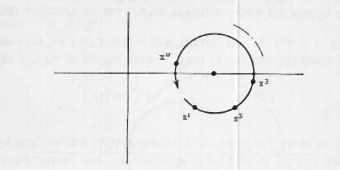 Sq ma 6.2: suneqðseic (perð to z = 1), pou k je mia diafèrei apì th dedomènh kat èna akèraio pollapl sio tou 2πi. JewroÔme thn olìthta twn sunarthsiak n tim n na anaparistoôn thn analutik sun rthsh.