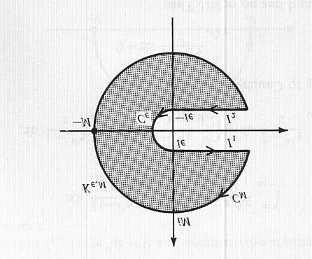 Sq ma 8.3: (a) to orizìntio eujôgrammo tm ma I 1 apì to iε wc to iε + M 2 ε 2 (b) to tìxo C M kôklou aktðnac M pou diatrèqetai me jetikì prosanatolismì apì to M 2 ε 2 + iε wc to M 2 ε 2 iε.