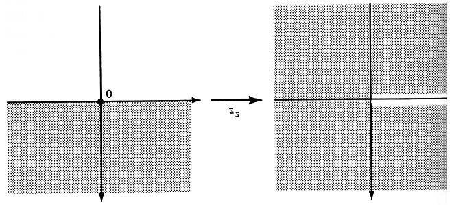 6. w = z a,a R An jewr soume ton kl do tou log z pou eðnai jetikìc ston jetikì hmi xona, tìte h z a apeikonðzei ton jetikì hmi