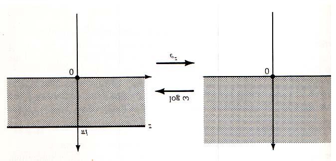 An, epiplèon, θ 2 θ 1 2π a, h za eðnai sômmorfh apeikìnish tou S epð tou T. Sq ma 9.3: 7.