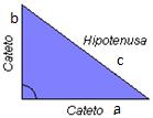 Os lados que forman o ángulo recto chámanse catetos e o lado maior chamase hipotenusa. TEOREMA DE PITÁGORAS.