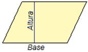 A altura dun cuadrilátero é a perpendicular desde un lado ao lado paralelo oposto, chamado base.