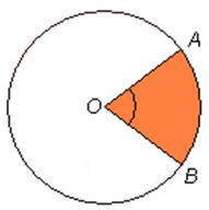 Para debuxar correctamente unha circunferencia utilízase o compás. Círculo É a parte do plano limitada por unha circunferencia; é dicir, o círculo contén todos os puntos interiores da circunferencia.