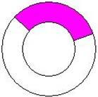 Afirmacións Unha circunferencia ten infinitos diámetros.