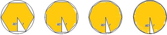 Círculo O círculo é a figura plana formada pola circunferencia e o seu interior. Poderiamos dicir que un círculo é un polígono regular con moitos lados.