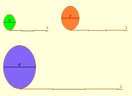 = n π r 333 A = 99 π 4 333 = 11, 55 cc Cadro resumo da circunferencia