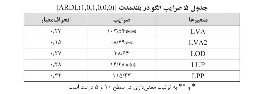 وجود همانباشتگي بين مجموعهاي از متغيرهاي اقتصادي مبناي استفاده از مدلهاي تصحيح خطا را فراهم میکند. الگوي تصحيح خطا در واقع نوسان هاي كوتاهمدت متغيرها را به مقادير درازمدت آنها ارتباط ميدهد.