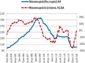 17,91 δις ευρώ). 14,90% (6/2016: 16,08% και 7/2015: -36,10%).