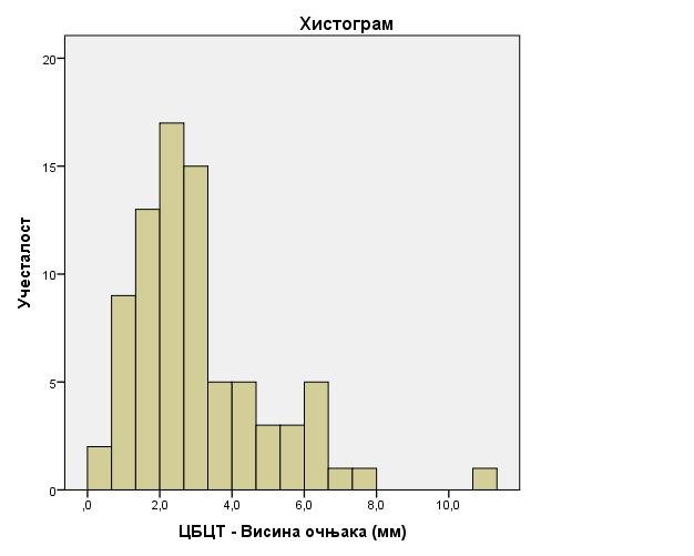 Учесталпст (%) 100 90 80 70 60 50 40 30 20 10 0 РАЗВПЈ КПРЕНА 63,8 54,5 36,4 31 9,1 5,2 пптпун 2/3 кпрена 1/5 кпрена Букална Палатинална Графикпн 16.