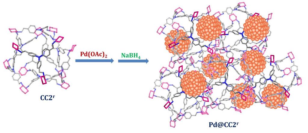 Scheme S2: Schematic illustration of preparation of heterogeneous catalyst