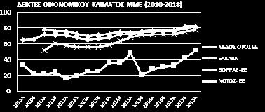 10 ιχιήι Πιάζι έδ < 10.