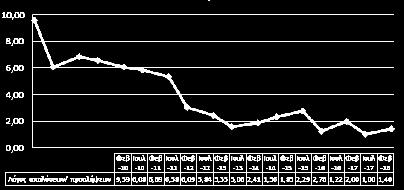Οι άι λιάω γί χίζι Θιέ ι ιέ γι ό διά Πλήψι 44,8% > Αλύι Αχόλ Κθέ Αχλί ωιό έλι φέ χόλ έγι