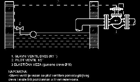 REGULATOR NIVOA SA SERVO UPRAVLJANJEM TIP RNSU REGULATOR NIVOA TIP RN Ventil RNSU je regulator nivoa, održava zadati nivo tečnog fluida preko servo mehanizma sa plovkom u rezervoaru Manuelno se može