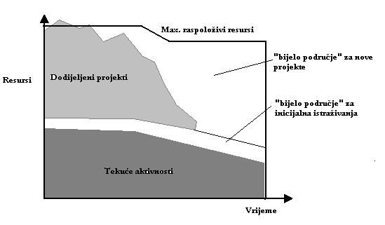 a ukupni raspoloživi resursi b resursi zaposleni na