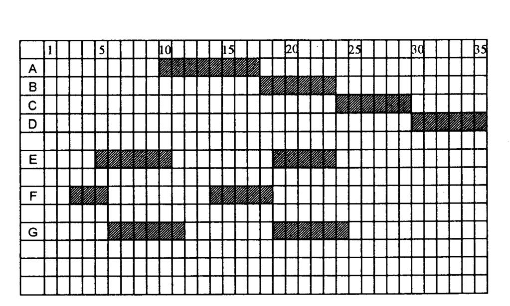 Gantogram VREMENSKO TRAJANJE AKTIVNOSTI A K T I V N O S T I Kazalo: - redovi A, B,.