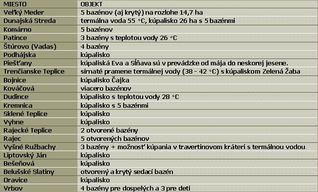 Funkcia tepelného čerpadla je založená na termodynamickom procese, pri ktorom sa odoberá teplo okolitému prostrediu a odovzdáva sa tepelnému médiu (voda).