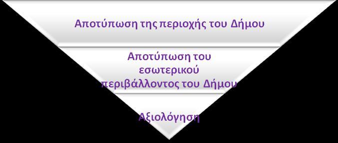 Το προηγούμενο προγραμματικό κείμενο αποτελεί το προϊόν μιας διαδικασίας, η οποία οργανώνεται σε9 βήματα: ΒΗΜΑΤΑ ΒΗΜΑ 1: