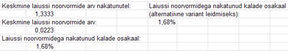 Järgnevalt esitatud spikrit kasutades püüdke aru saada