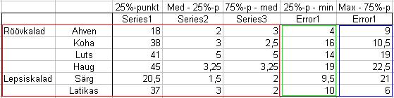 Eelneval joonisel kontrollib funktsiooni QUARTILE (või QUARTILE.