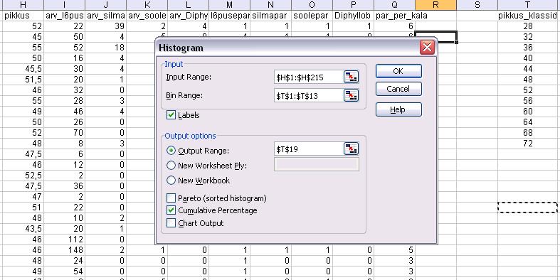 Protseduur Histogram Data-sakk Data Analysis Histogram Andmed Klassipiirid Ütleb Excelile, et ette antud lahtriblokkide esimeses reas on nimed Väljundtabeli (vasaku ülemise nurga) asukoht Lisaks