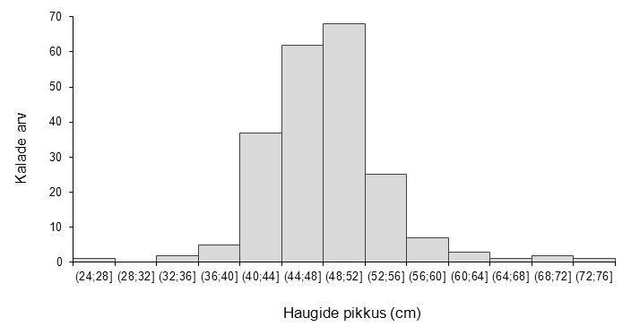 2) Arvutage suhtelised sagedused