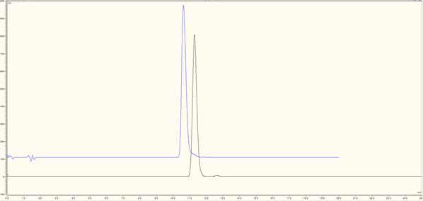 4.4 Procedure for determination of isolated RCY and SA of [ 18 F]3a [ 18 F]Fluoride was separated from 18 -enriched-water using an anion exchange cartridge (Waters Sep- Pak Accell Plus QMA Carbonate