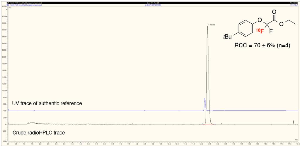 5. Radio-HPLC Traces Ethyl