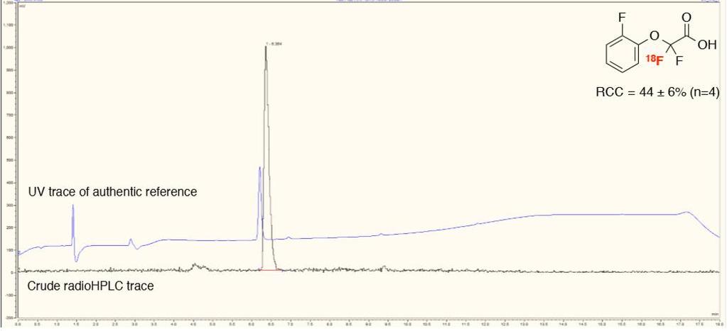 F]difluoro)acetic acid ([ 18 F]3f) 2,2-[ 18