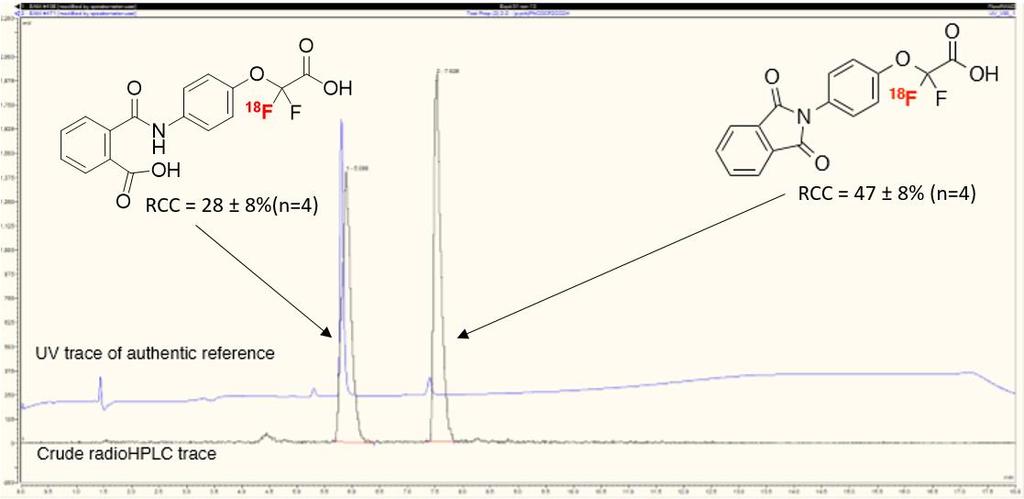 [ 18 F]Difluoro[4-(trifluoromethyl)phenoxy]acetic acid ([ 18 F]3k)