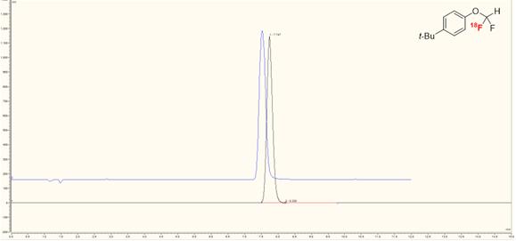 6.3 Radiosynthesis and isolation of 1-tert-butyl-4-([ 18 F]difluoromethoxy)benzene ([ 18 F]6) To a V-vial containing a magnetic stirrer bar was added 4-(tert-butylphenoxy)([ 18 F]difluoro)acetic acid