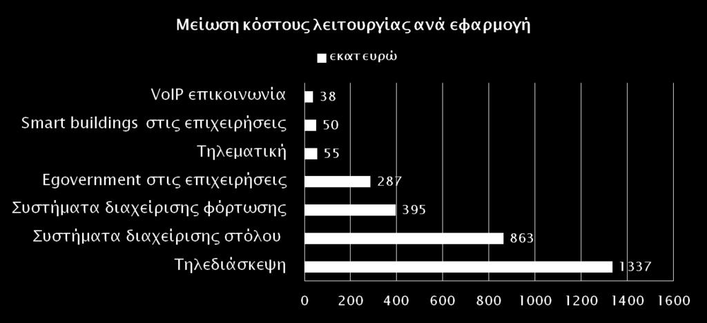 πποβλεπόμενοτ ΑΕΠ) o Σψπετσική