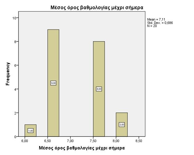 12.3.3 Ερωτηματολόγιο για ΣΔΠΤ ακαδημαϊκών ετών 2007-2010 Στο μέρος αυτό παρουσιάζονται αναλυτικά στοιχεία σχετικά με τα μαθήματα του ΣΔΠΤ και την άποψη των φοιτητών για τους διδάσκοντες του τμήματος.
