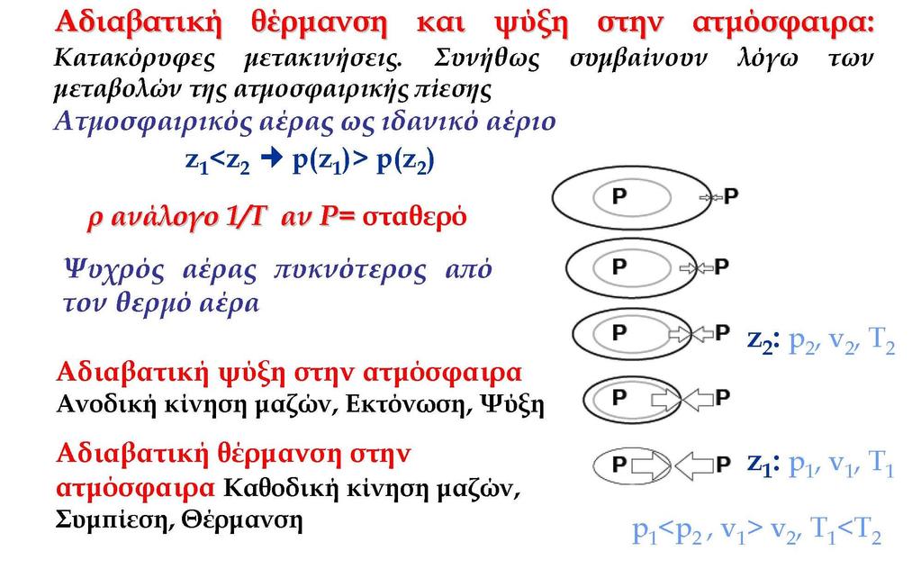 Θέρμανση και