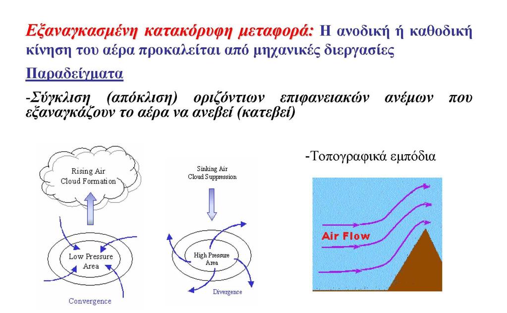 Εξαναγκασμένη