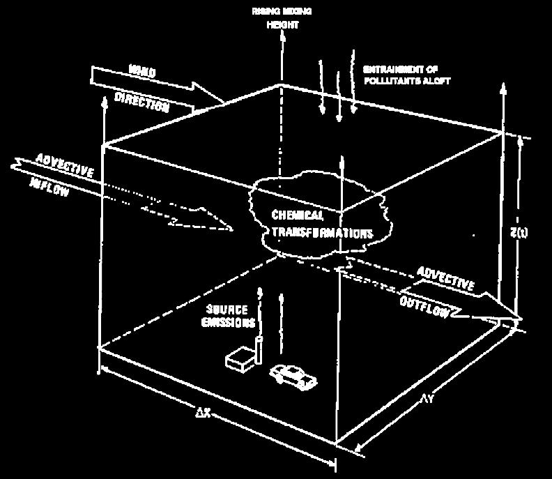 (Numerical Modeling)