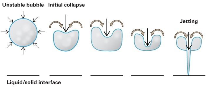 : A theoretical study of