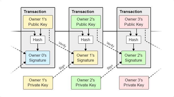 Ἐν ἀρχῇ ἦν... το Bitcoin.