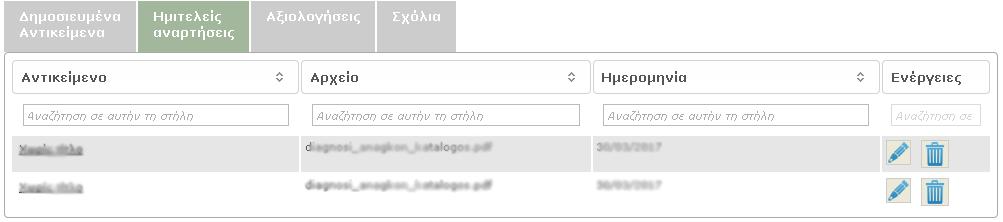 Βήμα 3: Άδεια χρήσης Το «Φωτόδεντρο Κύπρου» έχει υιοθετήσει την άδεια προστασίας πνευματικής ιδιοκτησίας Creative Commons. Επιλέξτε τον τρόπο που επιτρέπετε να χρησιμοποιηθεί το υλικό σας.
