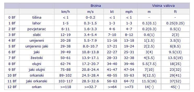 BROJ PROJEKTA: 16-041 str.