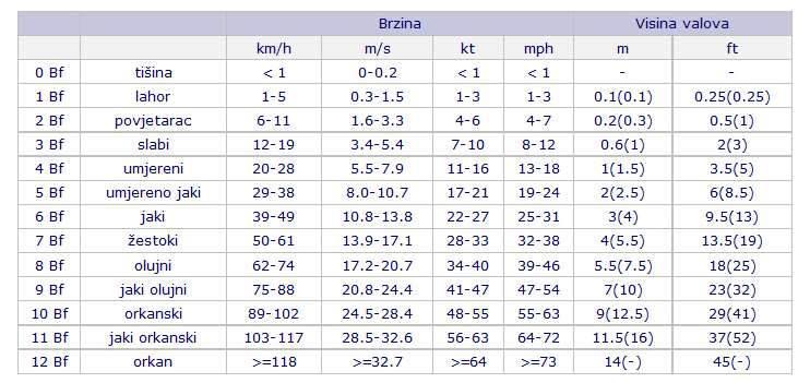 BROJ PROJEKTA: 16-041 str.