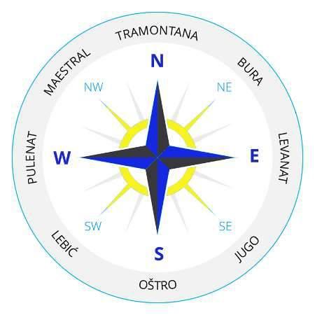 BROJ PROJEKTA: 16-041 str. 54 Na Jadranu se vjetrovi razvrstavaju u osam glavnih vjetrova prema smjeru iz kojeg pušu. Postoje glavni i sporedni vjetrovi.