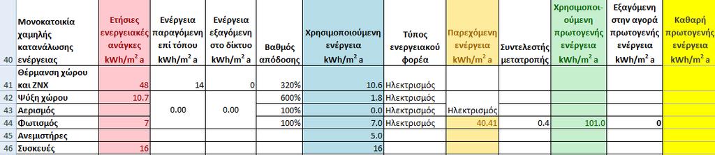 2 o Παράδειγμα