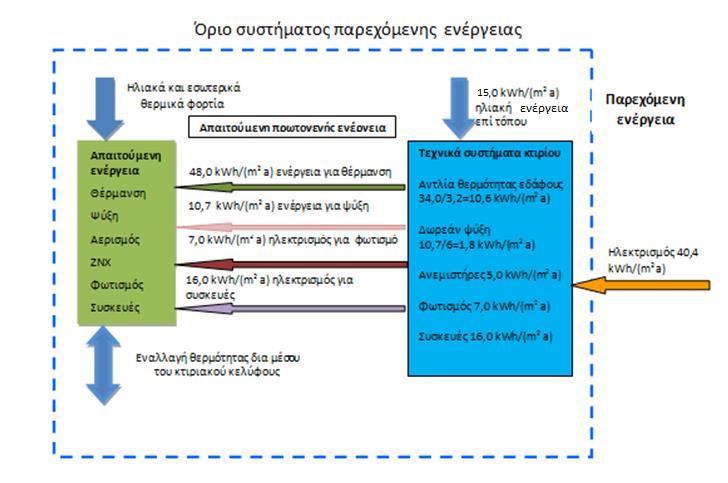 2 o Παράδειγμα Υπολογισμού