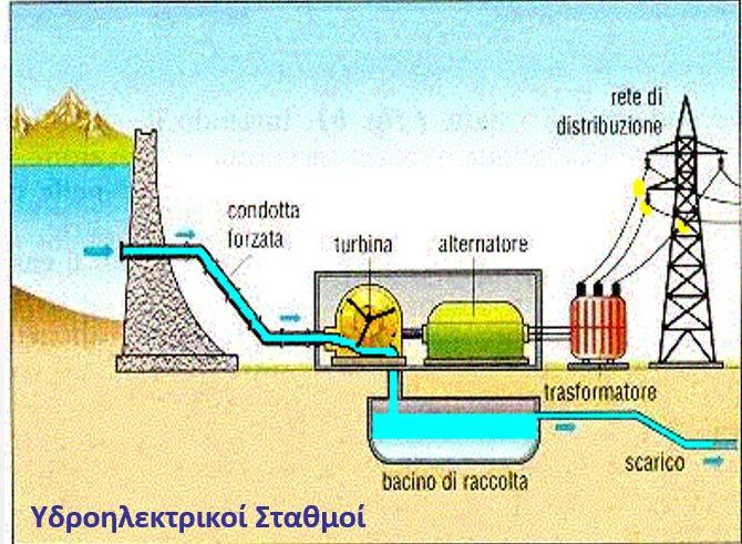 Διαμέρισμα του Αγκίστρου Σερρών στα Ελληνοβουλγαρικά σύνορα πέρα από το γεωθερμικό πεδίο υπάρχει και ένα μικρός υδροηλεκτρικός