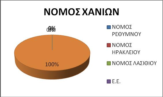 ανασφάλιστοι (22%). Ακολουθούν οι ασφαλισμενοι στον ΟΓΑ με πσοοστό 14% και ακολουθούν τα υπόλοιπα ασφαλιστικά ταμεία, ΤΥΔΚΥ με ποσοστό 6%, ΤΣΑΥ, ΕΤΑΑ και ΕΦΚΑ από 2% αντίστοιχα. Σχήμα 4.