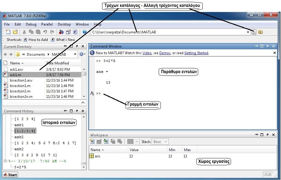 Κεφάλαιο Το MATLAB ( rix oratory) είναι περιβάλλον, που διαθέτει μια γλώσσα προγραμματισμού και χρησιμοποιείται για αριθμητικούς υπολογισμούς, προγραμματισμό και οπτικοποίηση των αποτελεσμάτων.