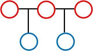 Καθώς ο βαθμός ομοιότητας του DNA των αδερφών δεν είναι σταθερός, ενδέχεται να χρειαστεί η συμμετοχή επιπλέον ατόμων (επιπλέον βιολογικά αδέρφια/πατέρας/μητέρα υποτιθέμενου πατέρα, μητέρα