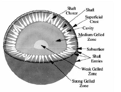 Σκλήρυνση του gel (Hardening ή Curing) Τα gel αλγινικού ασβεστίου μετά την παρασκευή τους συνήθως εμβαπτίζονται ξανά σε διάλυμα CaCl2.